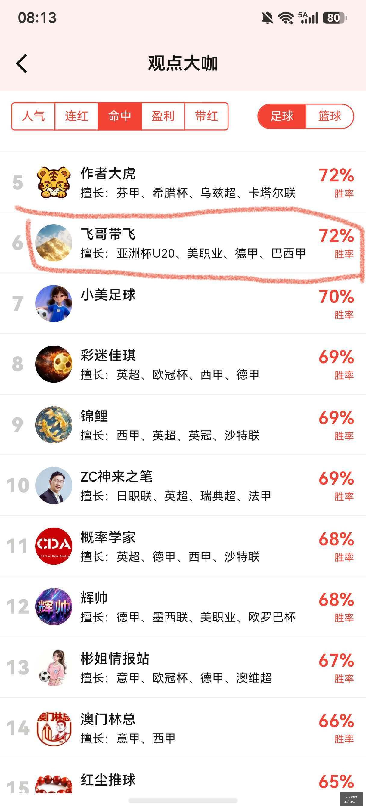 勇士官方宣,艾克夏联表,现抢眼,FIFA世界杯官网,FIFA世界杯赛事直播,FIFA世界杯最新资讯,FIFA世界杯赛程,FIFA世界杯平台