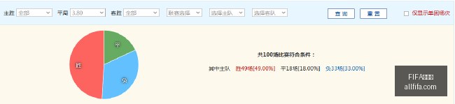 电竞战队转,会潮涌,实力提升备,FIFA世界杯官网,FIFA世界杯赛事直播,FIFA世界杯最新资讯,FIFA世界杯赛程,FIFA世界杯平台