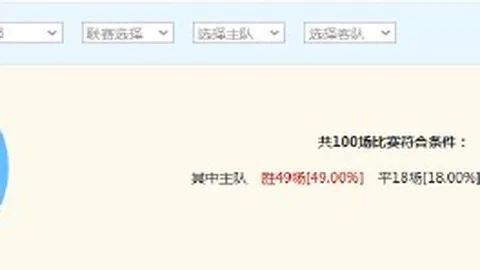 电竞战队转会，FIFA世界杯赛事直播，潮涌，实力提升备受瞩目